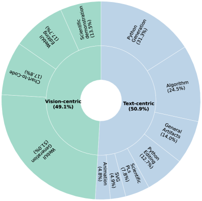 Датасет JanusCode-800K