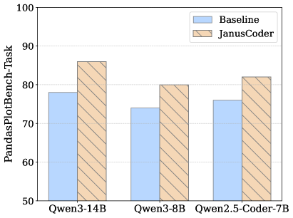 Эффективность моделей