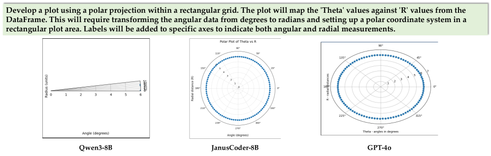 Сгенерированные графики в PandasPlotBench