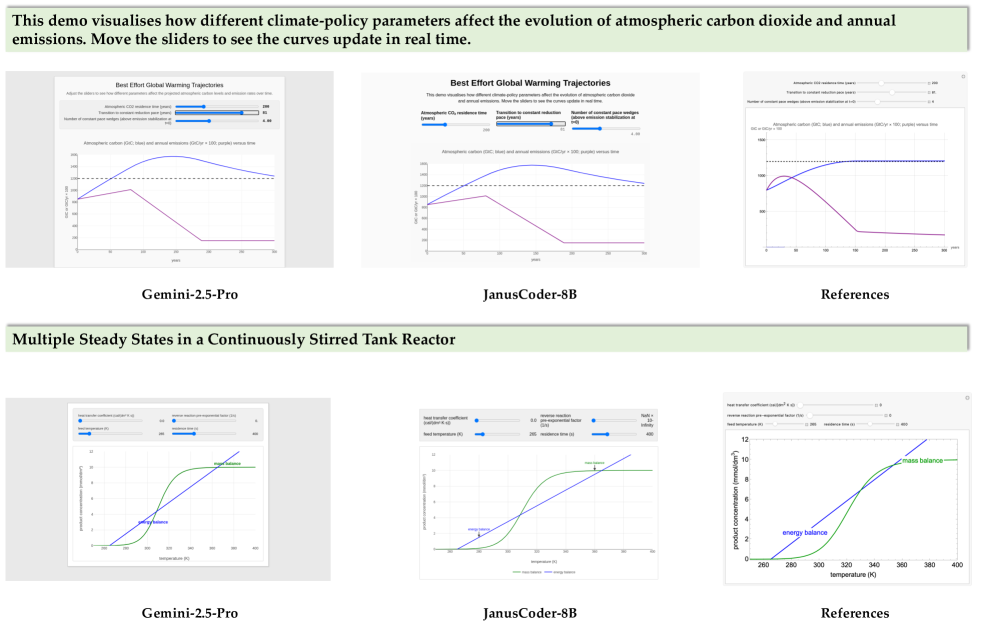 Сгенерированные артефакты в InteractScience