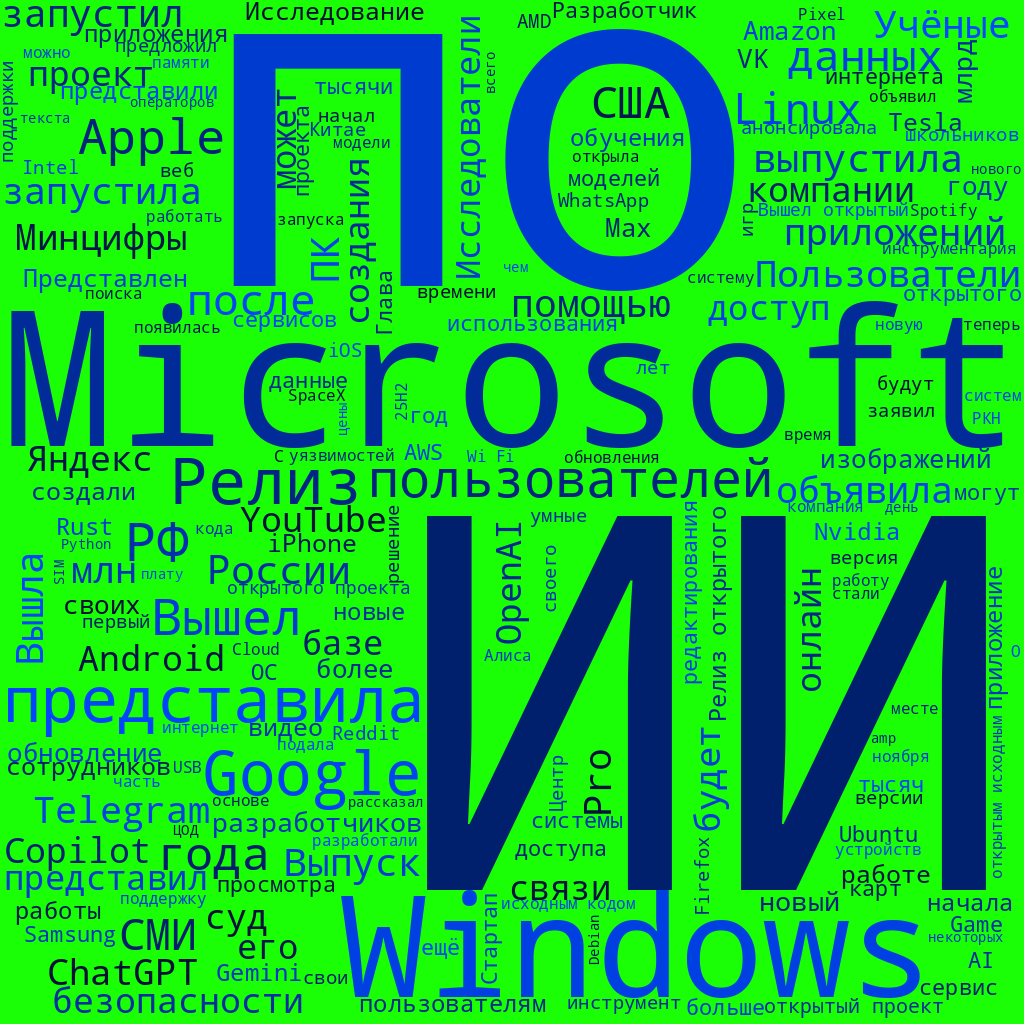 Облако слов из заголовков публикаций информационной службы Хабра в октябре 2025 года