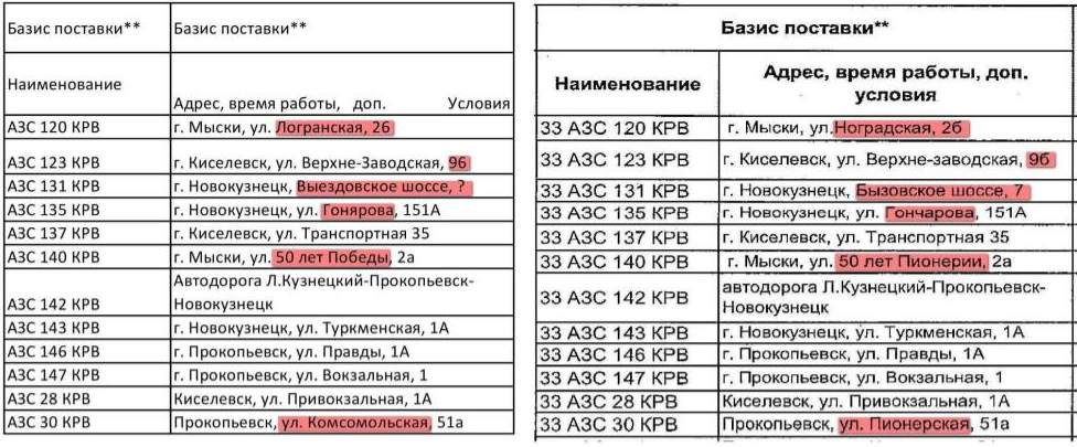 Слева распознанный текст, справа - исходный Слева распознанный текст, справа - исходный