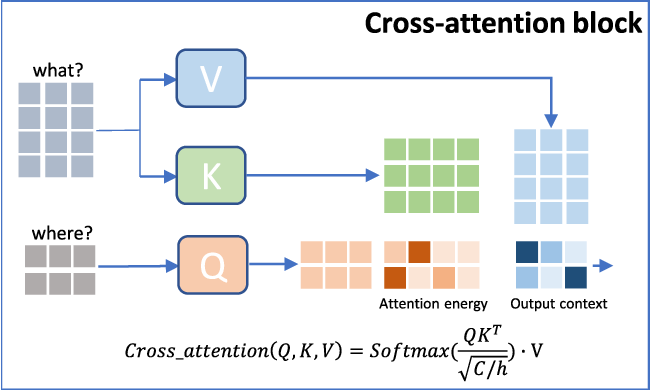Эволюция и применение диффузионных моделей - 3