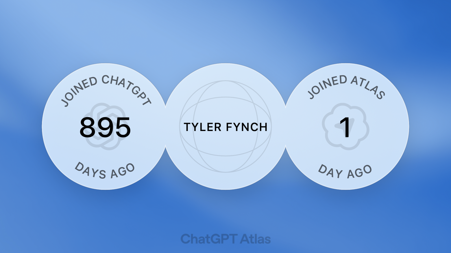 Статистика от OpenAI