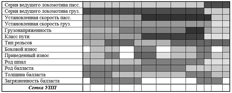 Рис. 8. График-матрица с сеткой УПП