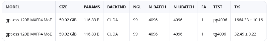 Запускаем GPT-OSS-120B на 6 Гб GPU и ускоряем до 30 t-s. Вам нужна RAM, а не VRAM. Параметр -cmoe для ускорения MoE LLM - 13 Запускаем GPT-OSS-120B на 6 Гб GPU и ускоряем до 30 t-s. Вам нужна RAM, а не VRAM. Параметр -cmoe для ускорения MoE LLM - 13
