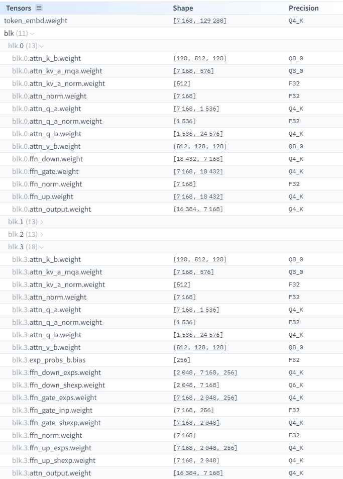 Структура слоев DeepSeek V3.1