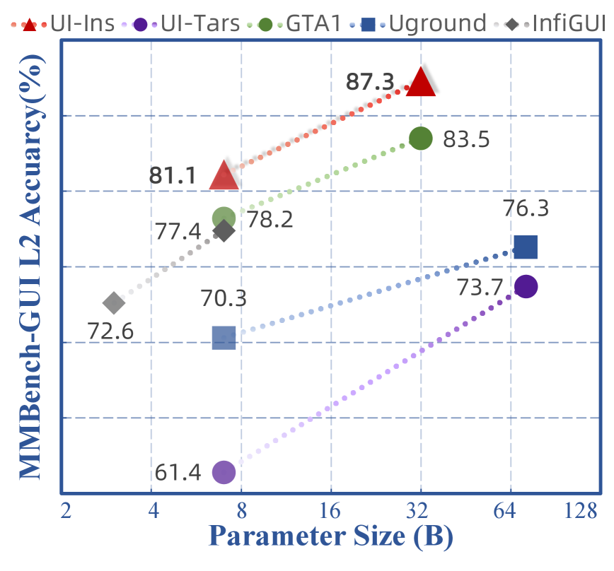 Агент UI-Ins от TongyiLab обошёл Gemini в тестах на AndroidWorld - 2