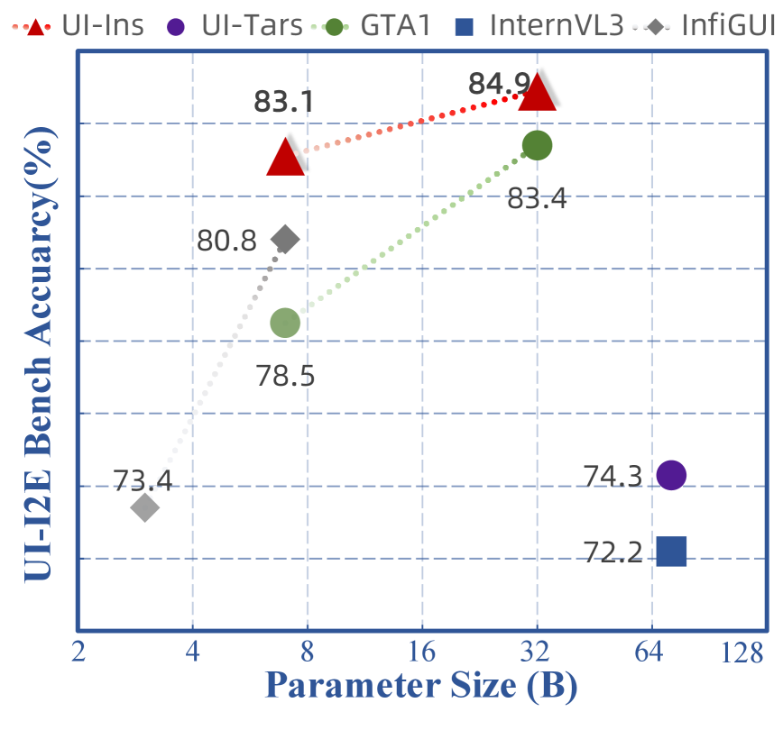 Агент UI-Ins от TongyiLab обошёл Gemini в тестах на AndroidWorld - 3