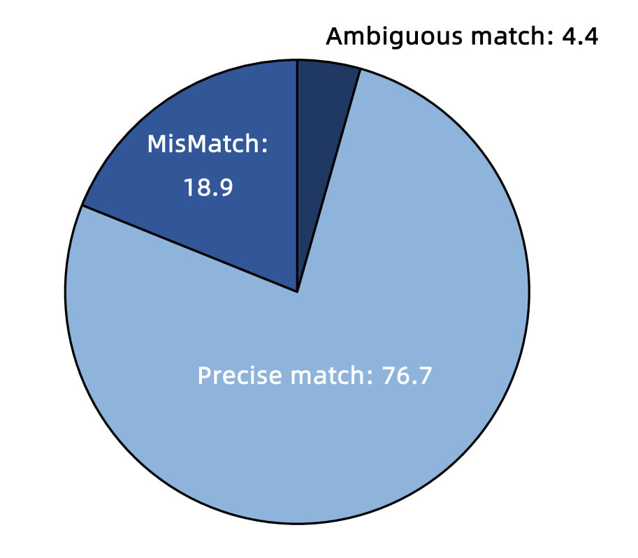 Агент UI-Ins от TongyiLab обошёл Gemini в тестах на AndroidWorld - 4