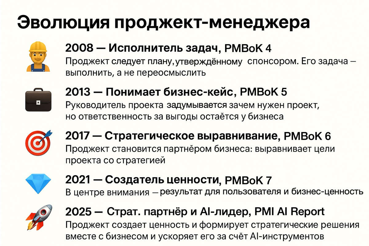 Эволюция проджект-менеджера: 3 навыка, без которых вас заменят уже через год - 2