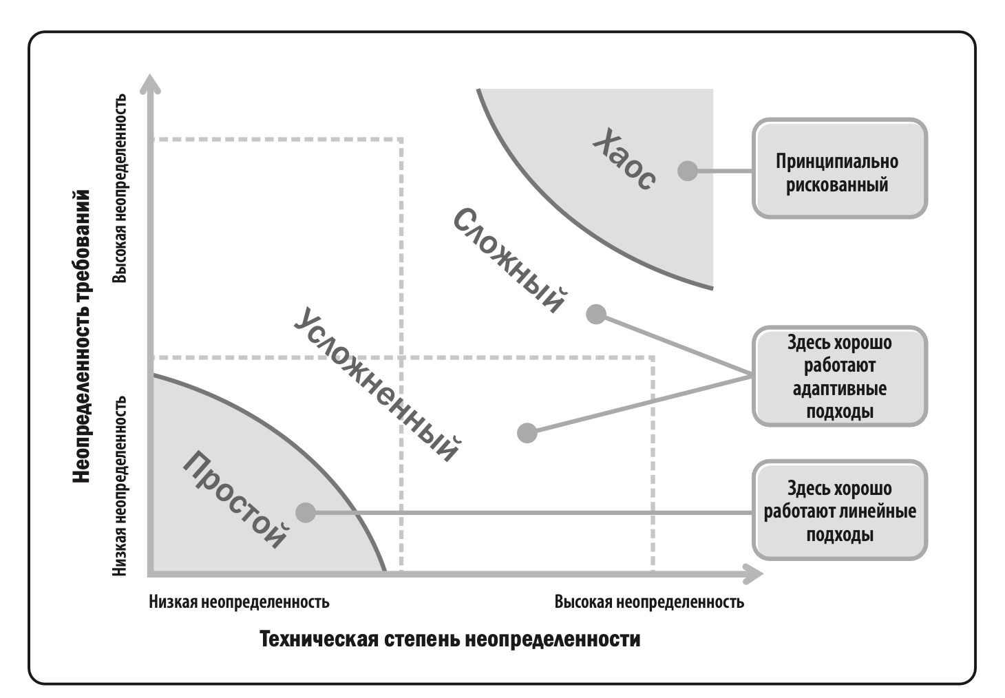 Эволюция проджект-менеджера: 3 навыка, без которых вас заменят уже через год - 4