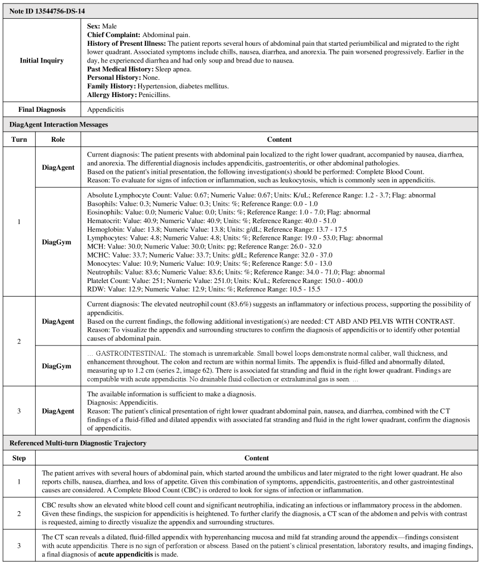 Многошаговый диалог DiagAgent и эталонная клиническая хронология
