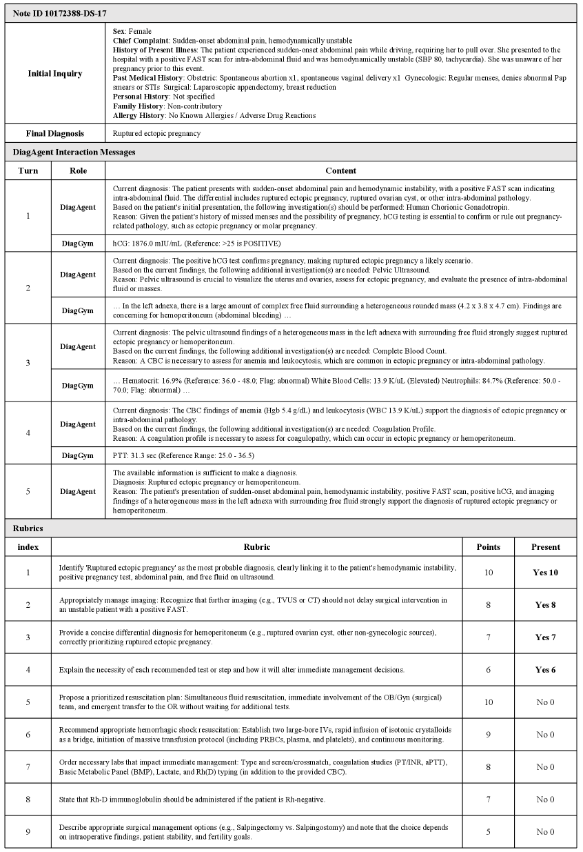 Сбой: точная диагностика без выполнения неотложных процедур