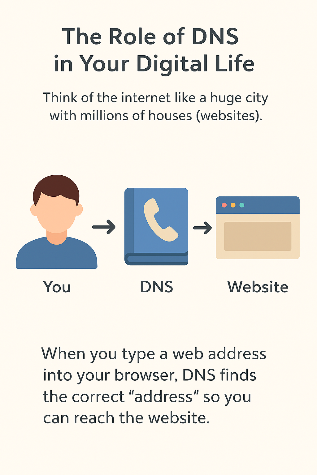 Защита приватности: Encrypted DNS - 1 Защита приватности: Encrypted DNS - 1