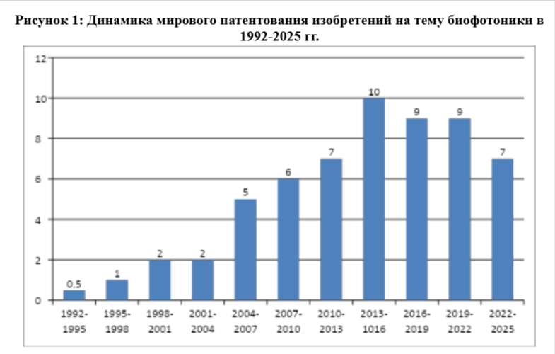 Источник: интерпретация автора данных Google.Patents на ноябрь 2025