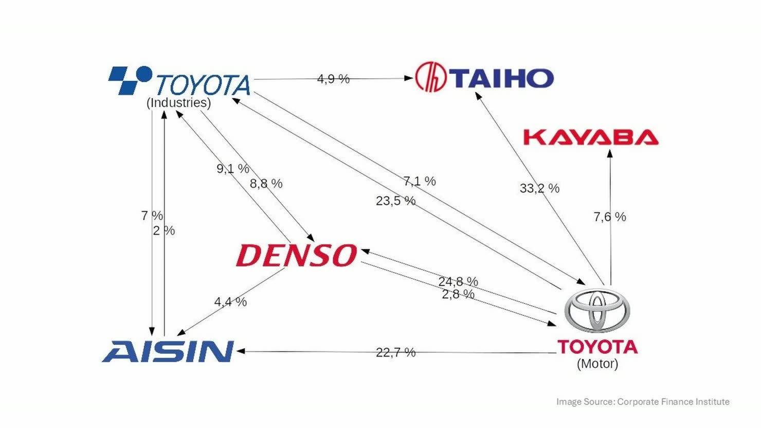 Раздувает ли пузырь круговое финансирование ИИ? - 6