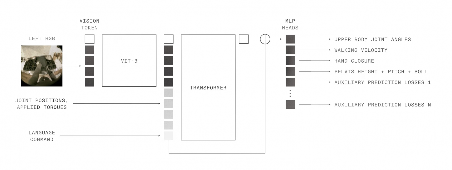 Тело AI-агентов: технический обзор робота 1X Neo - 5 Тело AI-агентов: технический обзор робота 1X Neo - 5