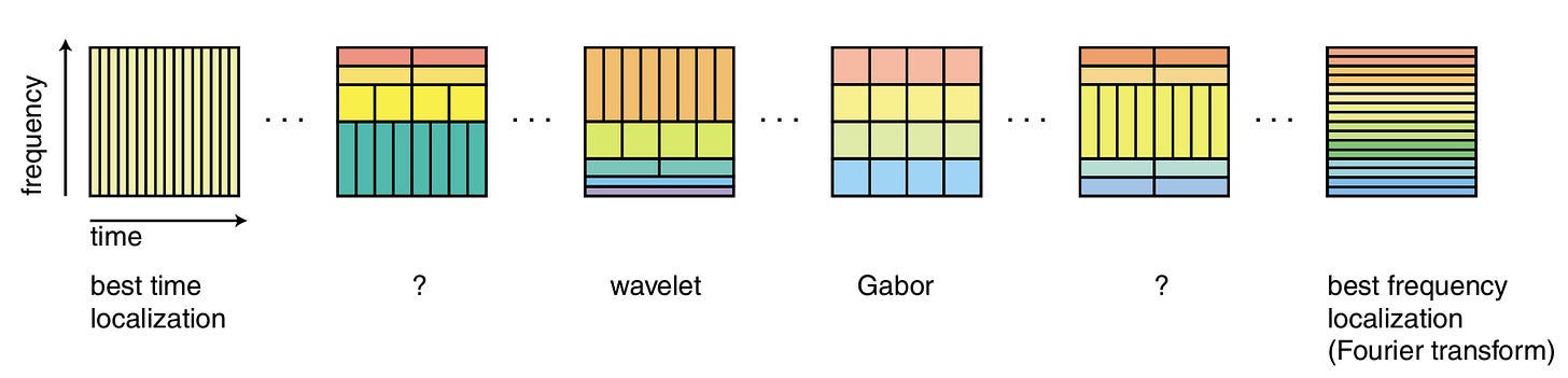 Ухо не выполняет преобразование Фурье - 3 Ухо не выполняет преобразование Фурье - 3
