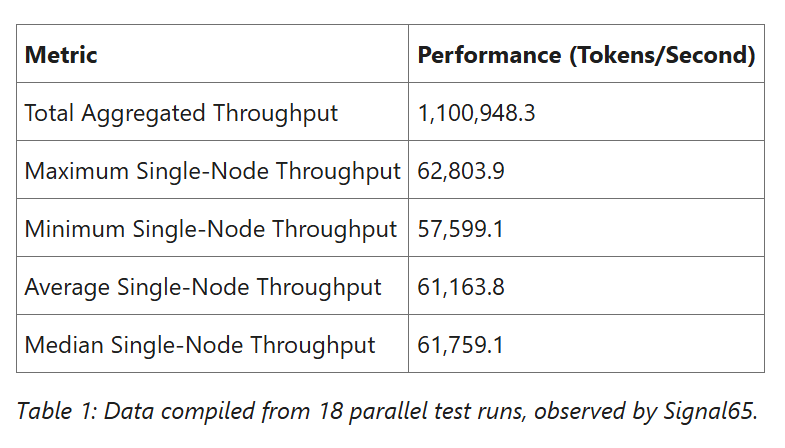 Microsoft Azure преодолела барьер инференса в 1 млн токенов в секунду - 2 Microsoft Azure преодолела барьер инференса в 1 млн токенов в секунду - 2