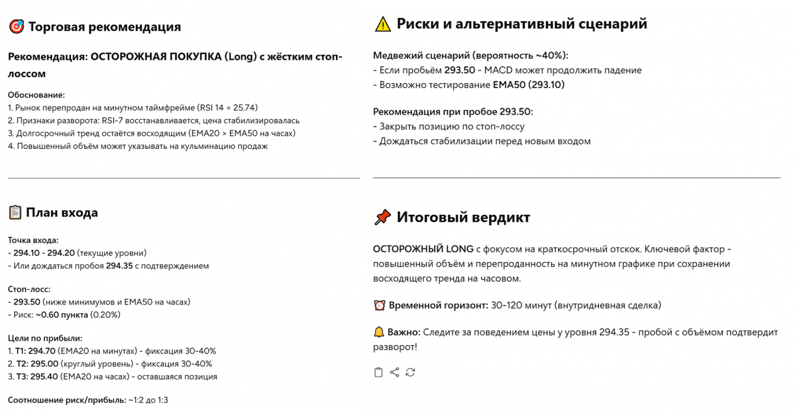 Торговая рекомендация от модели