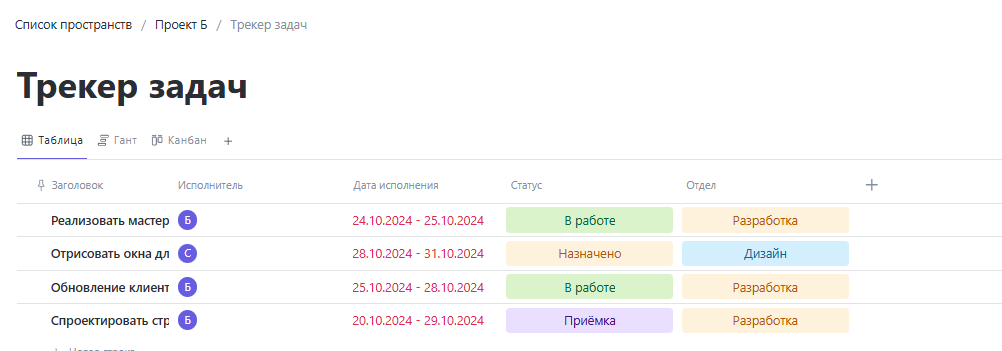 Инструменты для проектного офиса, которые действительно работают - 3
