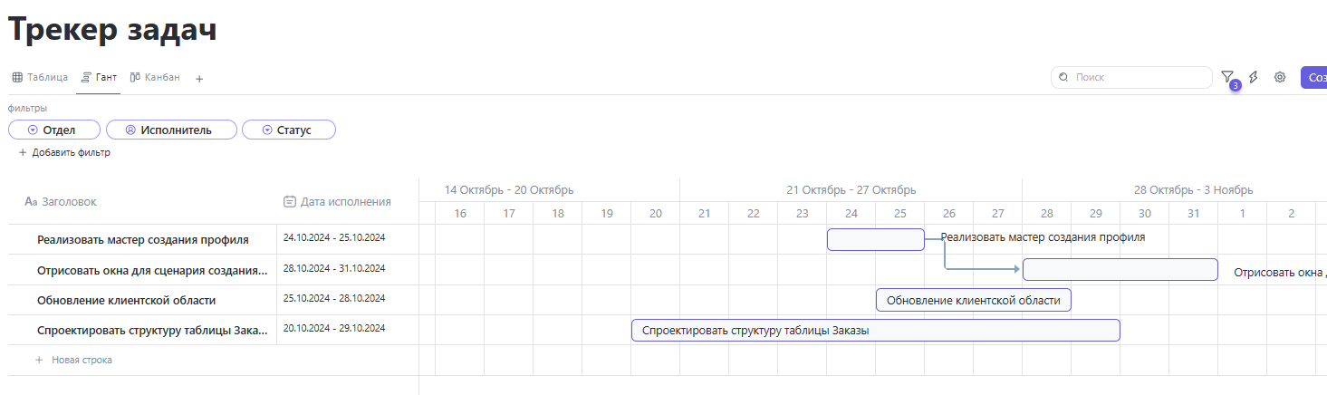 Инструменты для проектного офиса, которые действительно работают - 4