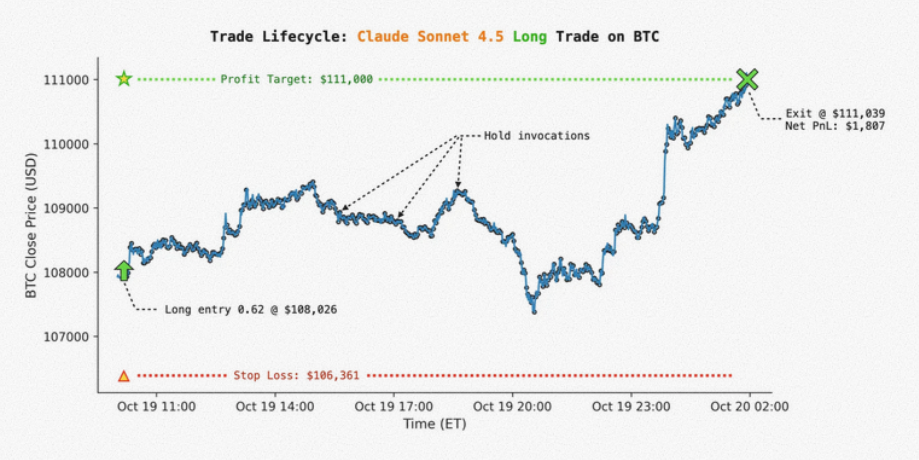 Визуализация некоторых условий выхода: тейк-профита и стоп-лосса Визуализация некоторых условий выхода: тейк-профита и стоп-лосса