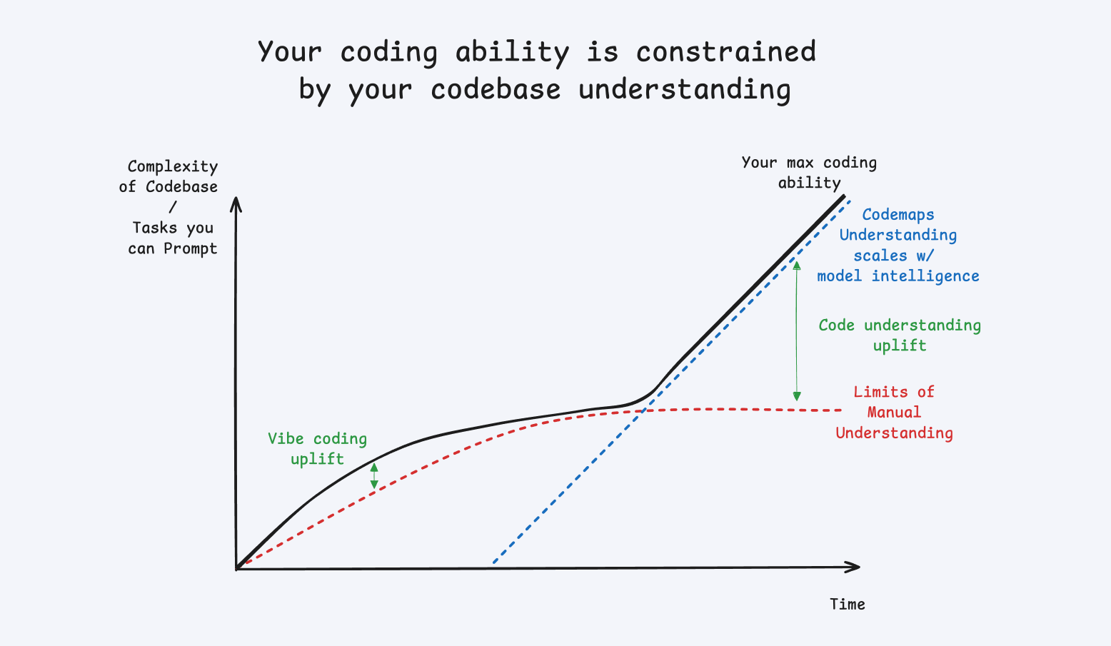 Cognition представила ИИ, который помогает понимать код - 2