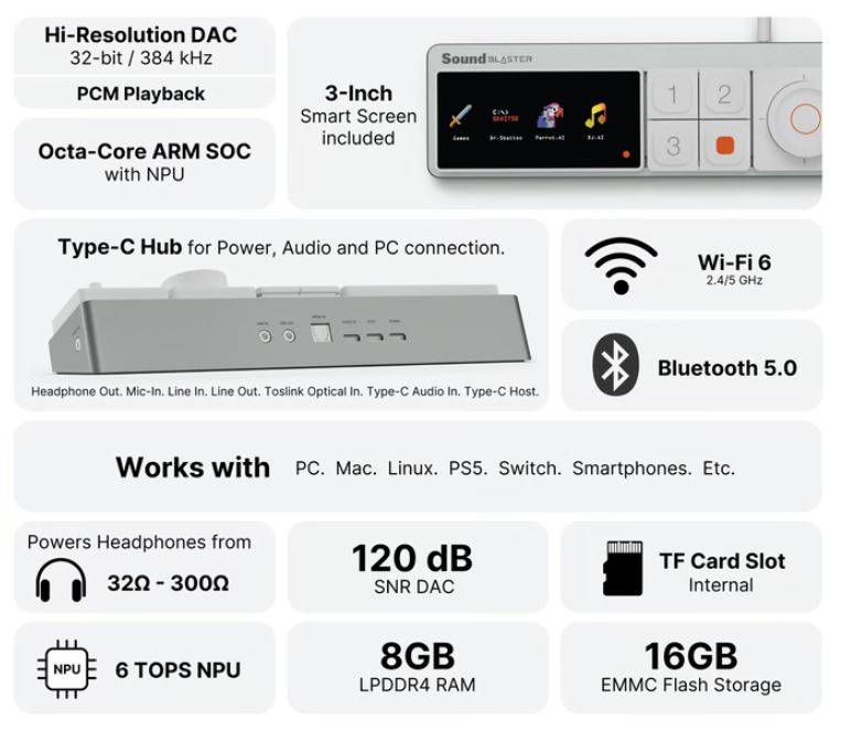 Creative представила модульный хаб для маршрутизации звука между различными устройствами - 4