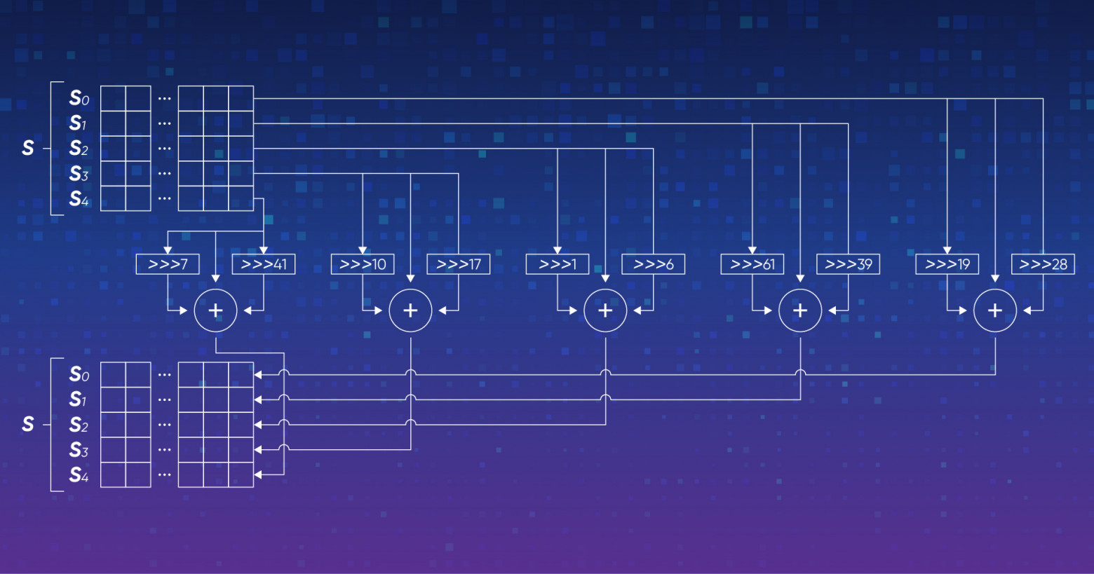 Линейное преобразование
