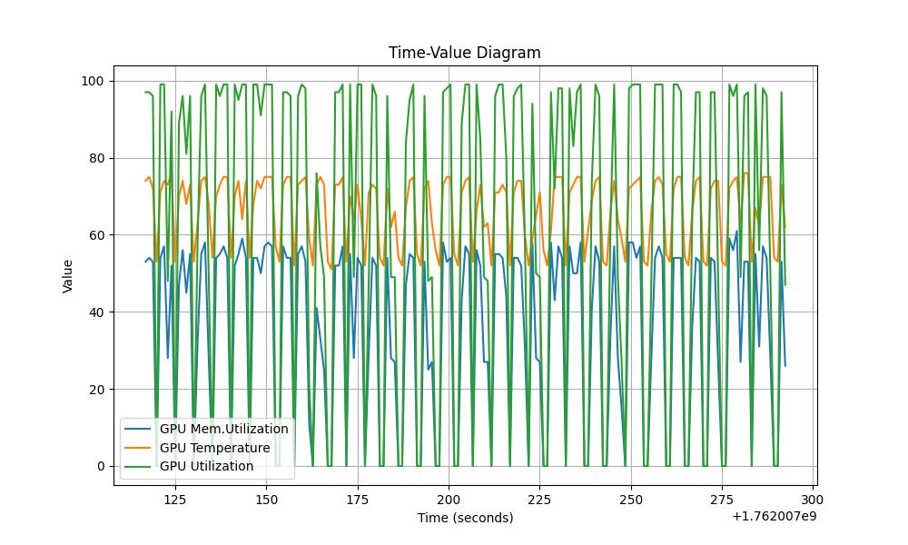 Нагрузка на GPU