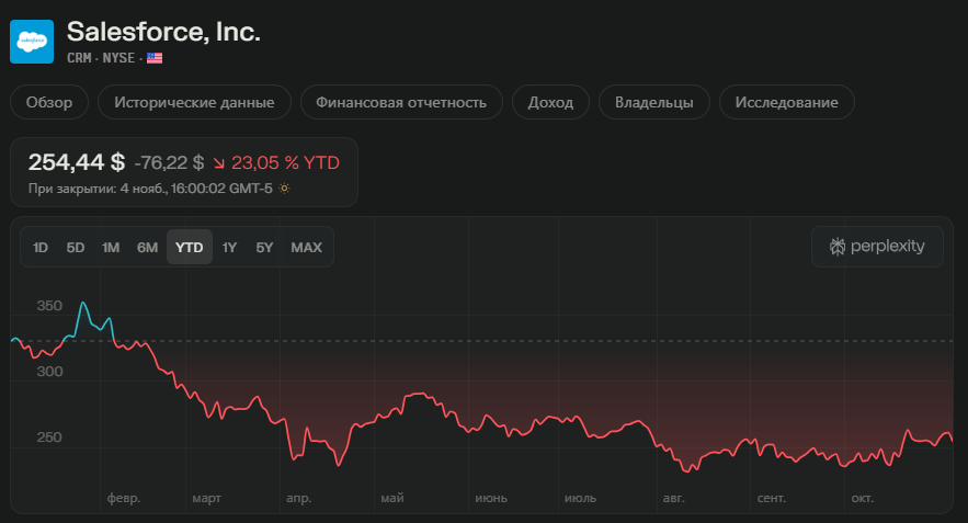 Эти компании заменили тысячи людей на ИИ, а потом дали заднюю. Как так вышло? - 8 Эти компании заменили тысячи людей на ИИ, а потом дали заднюю. Как так вышло? - 8