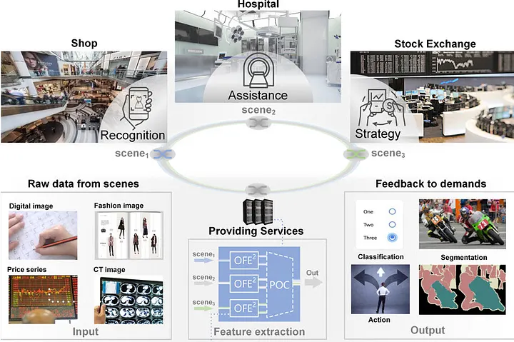 Когда свет начинает думать: путешествие в мир оптических вычислений - 3