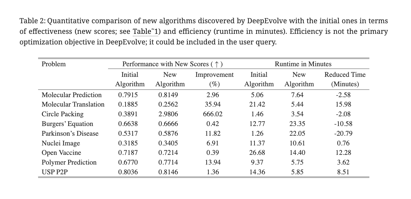 Метрики по каждой задаче