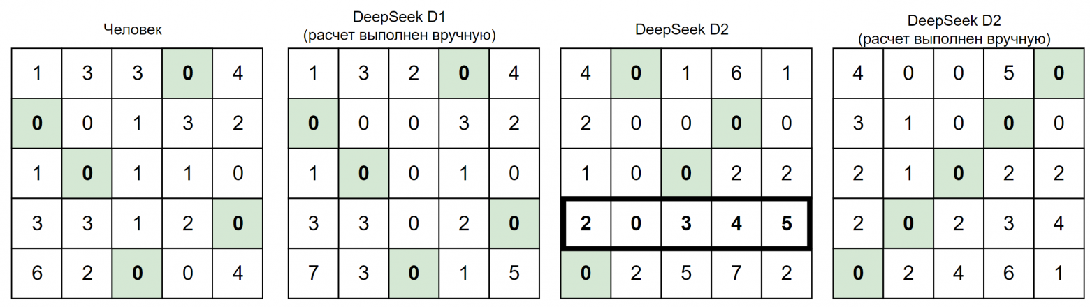 Рисунок 6 – Расчетные результаты решения задачи