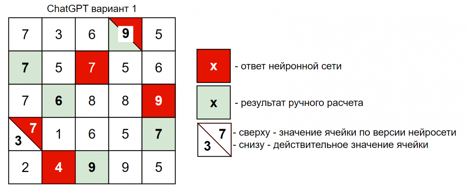 Рисунок 8 – Результат решения задачи ChatGPT
