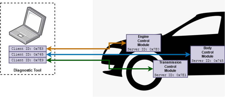 Обзор Протокола UDS [ISO 14229-1] - 6