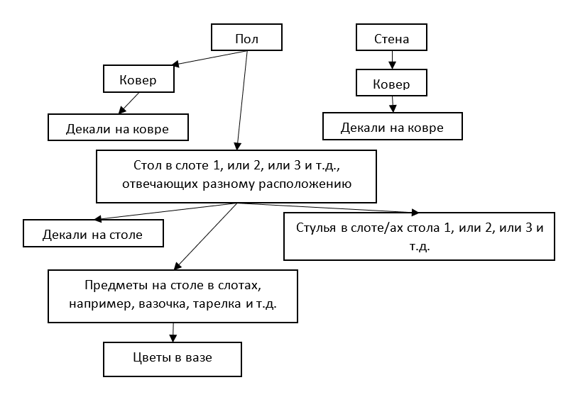 Придумываем игру на примере русского Fallout; ч. 1-2 - 24