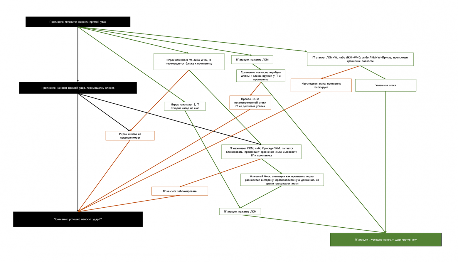 Придумываем игру на примере русского Fallout; ч. 2-2 - 7