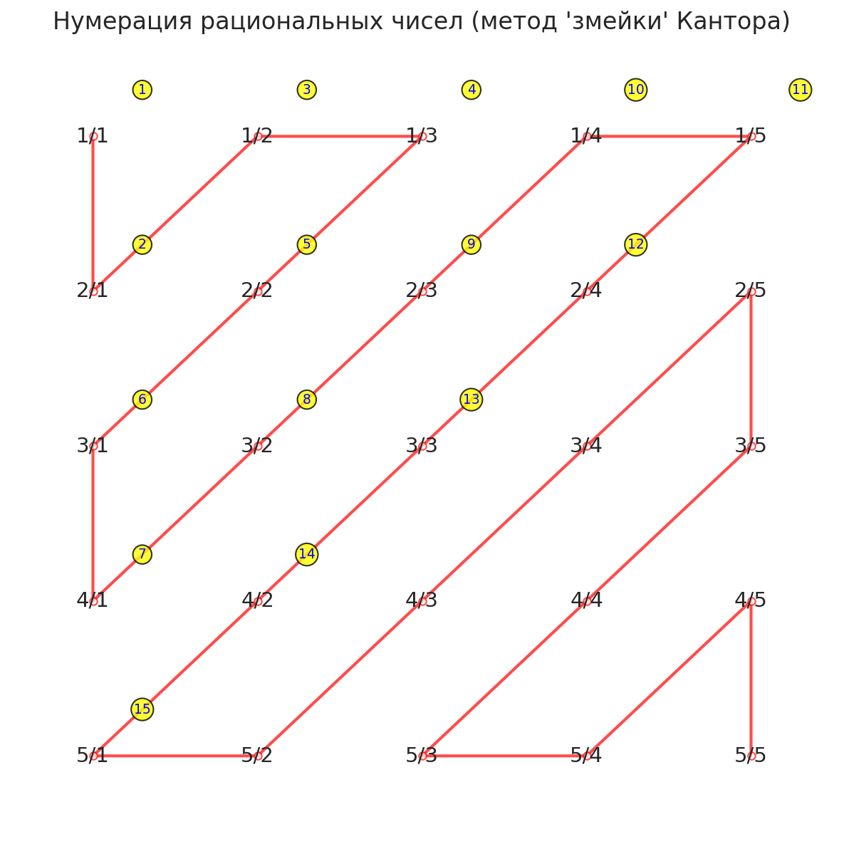 Путеводитель по матанализу, который скрывали от вас в вузе - 21