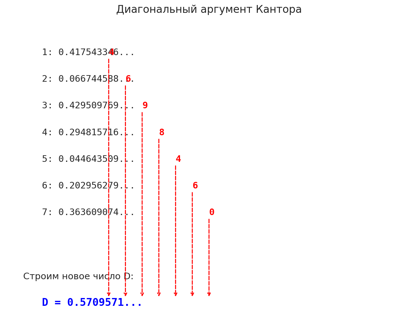 Путеводитель по матанализу, который скрывали от вас в вузе - 22