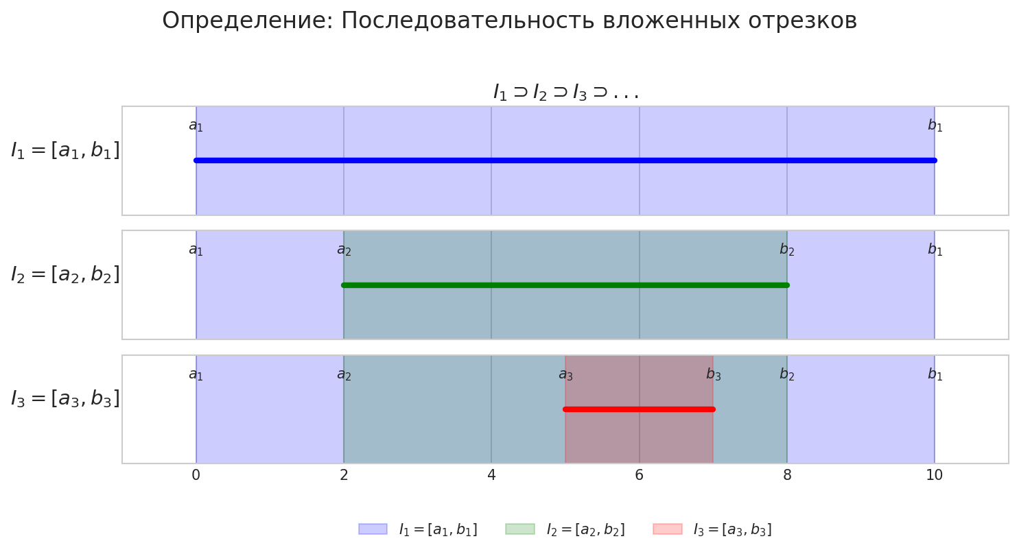 Путеводитель по матанализу, который скрывали от вас в вузе - 24
