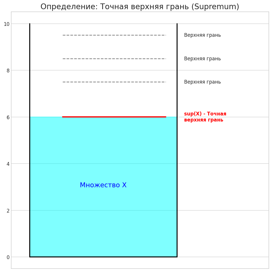 Путеводитель по матанализу, который скрывали от вас в вузе - 25