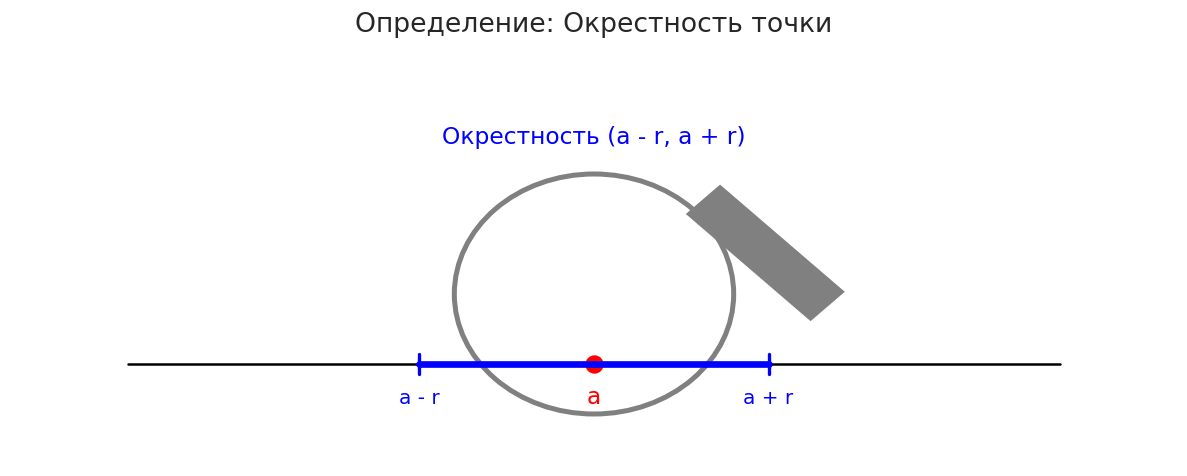 Путеводитель по матанализу, который скрывали от вас в вузе - 26