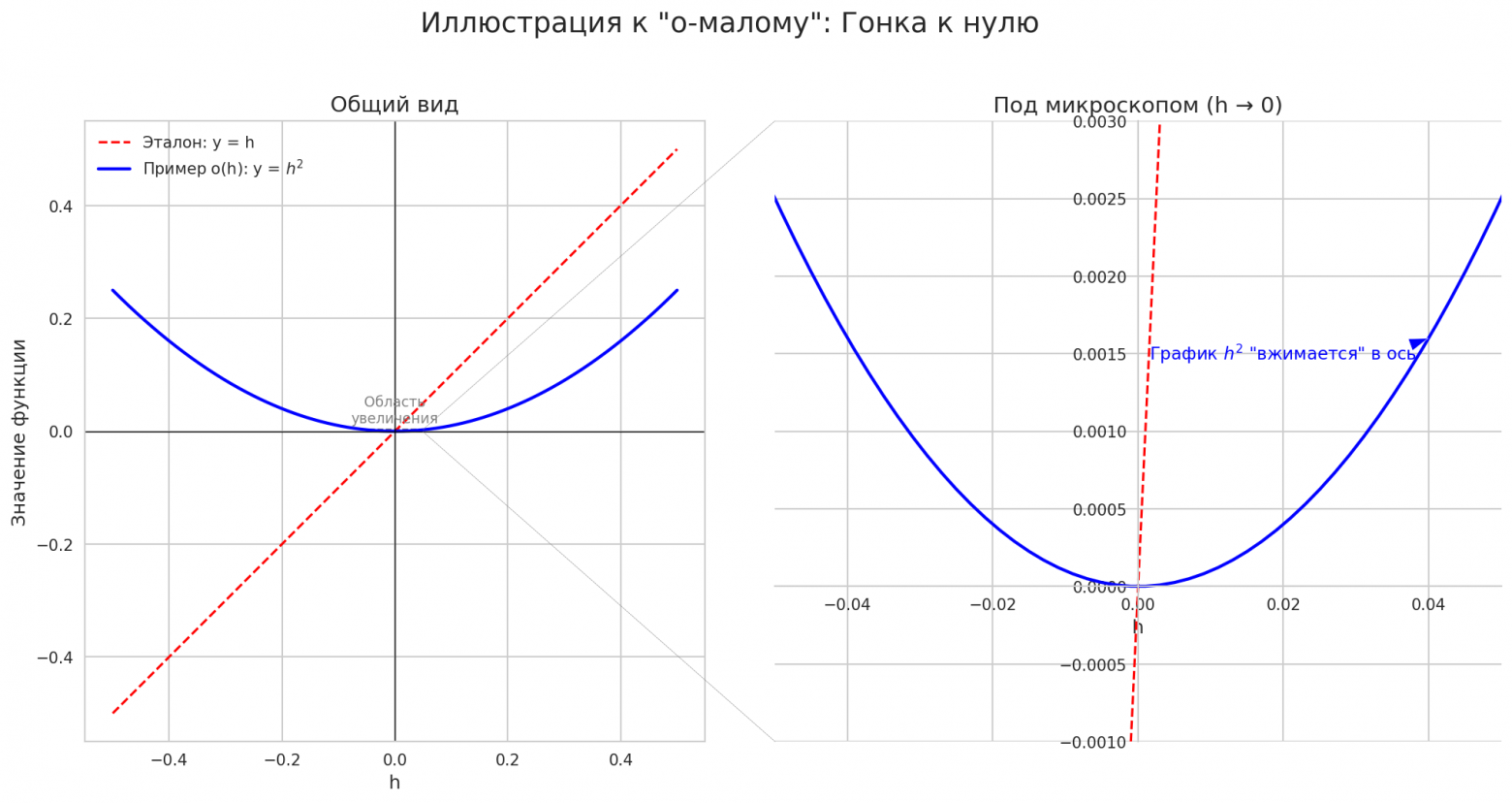 Путеводитель по матанализу, который скрывали от вас в вузе - 39
