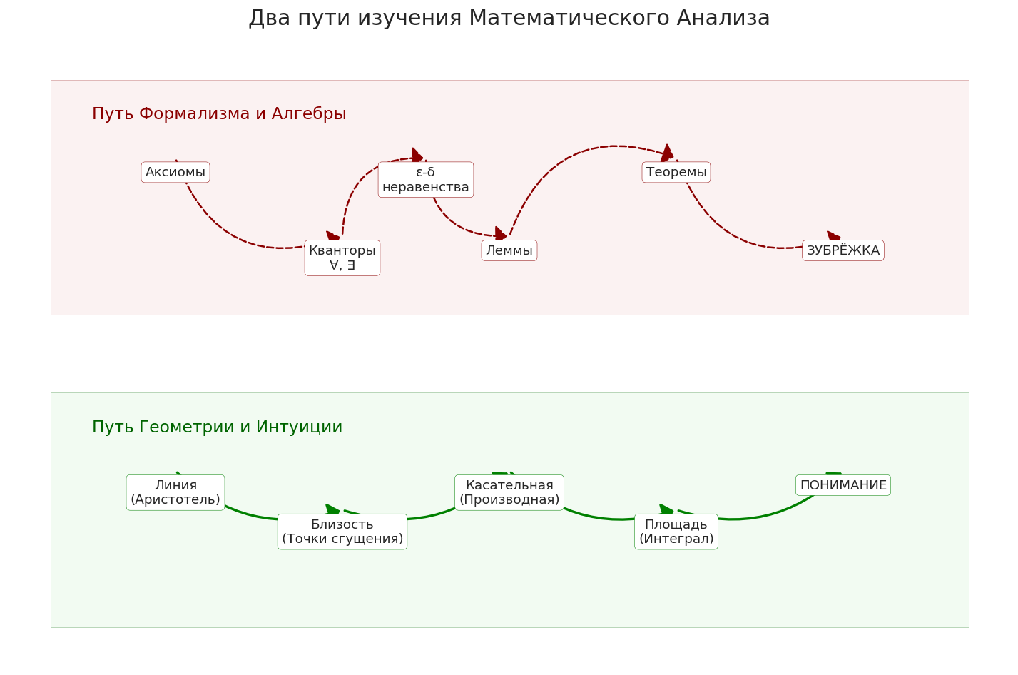 Путеводитель по матанализу, который скрывали от вас в вузе - 41