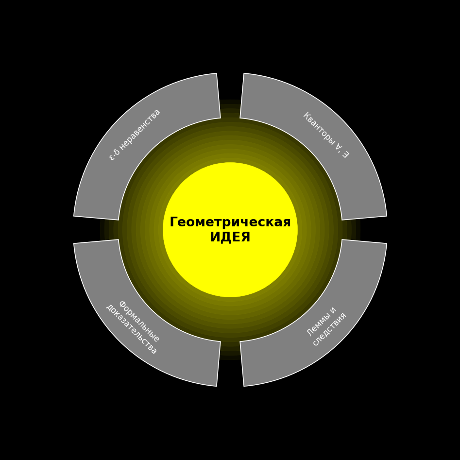 Путеводитель по матанализу, который скрывали от вас в вузе - 42