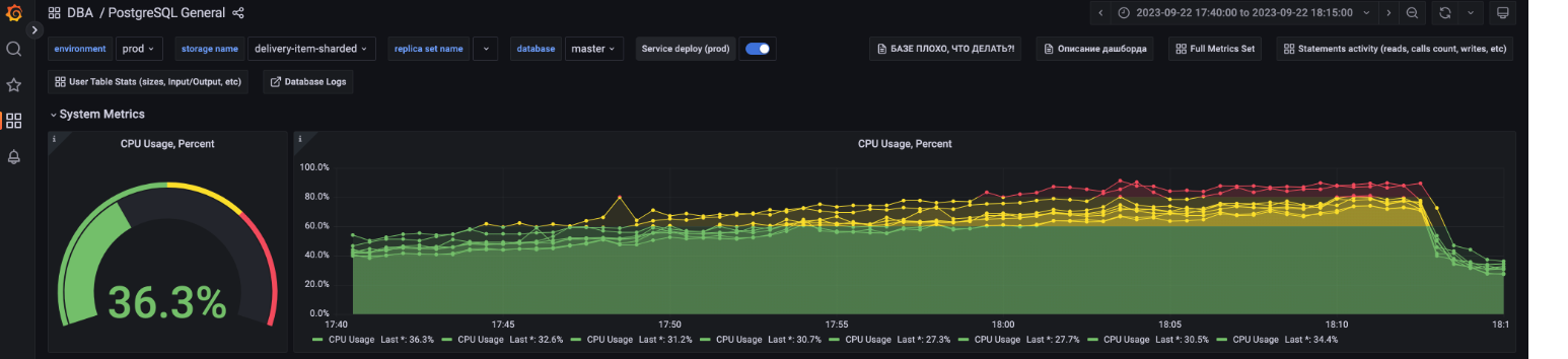Шардирование сервиса объявлений Авито Доставки. Часть II - 23 Шардирование сервиса объявлений Авито Доставки. Часть II - 23
