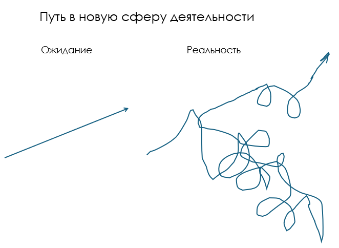 Войти в айти, выйти из айти: если защемило карьерным турникетом - 2